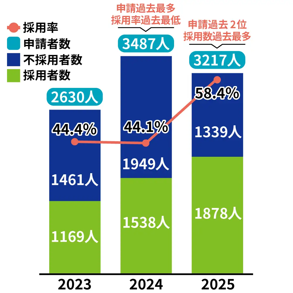 あしなが育英会
