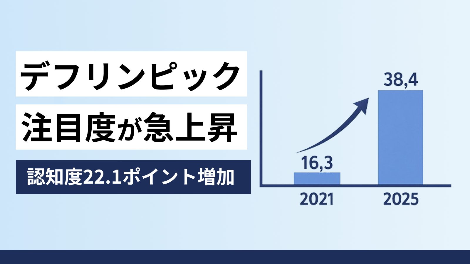 デフリンピック