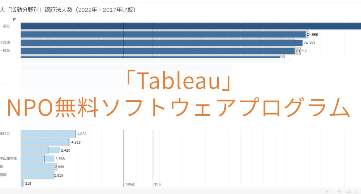 Tableau、NPO 向け無料ソフトウェアプログラム